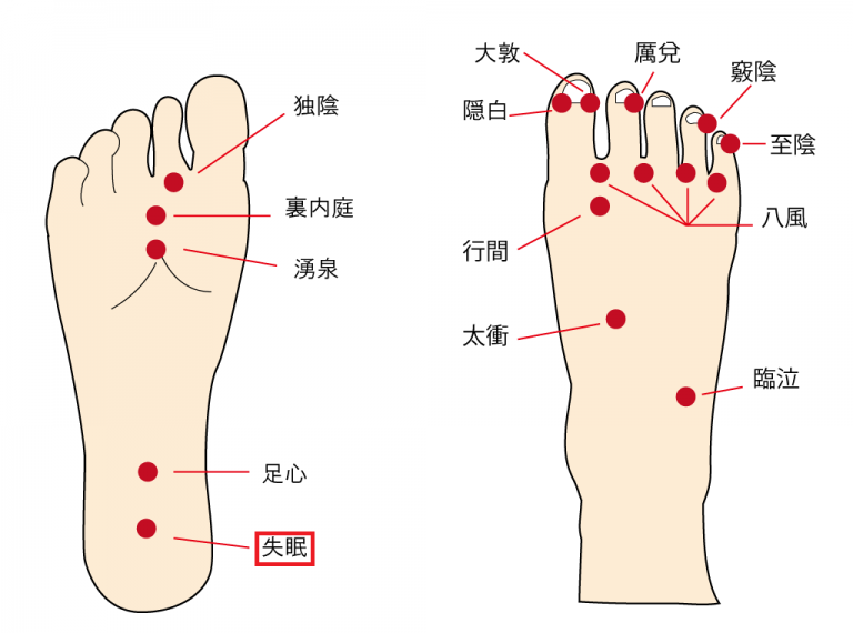 医師の診察を受ける時期